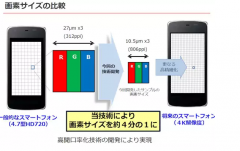 �����Ƴ� 4K ���� 5.5 ��Һ����Ļ��ppi �ߴ� 806