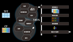 TFT-LCD����ģ���ѧĤ�ؼ�������